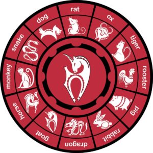 Chinese Signs of the Zodiac